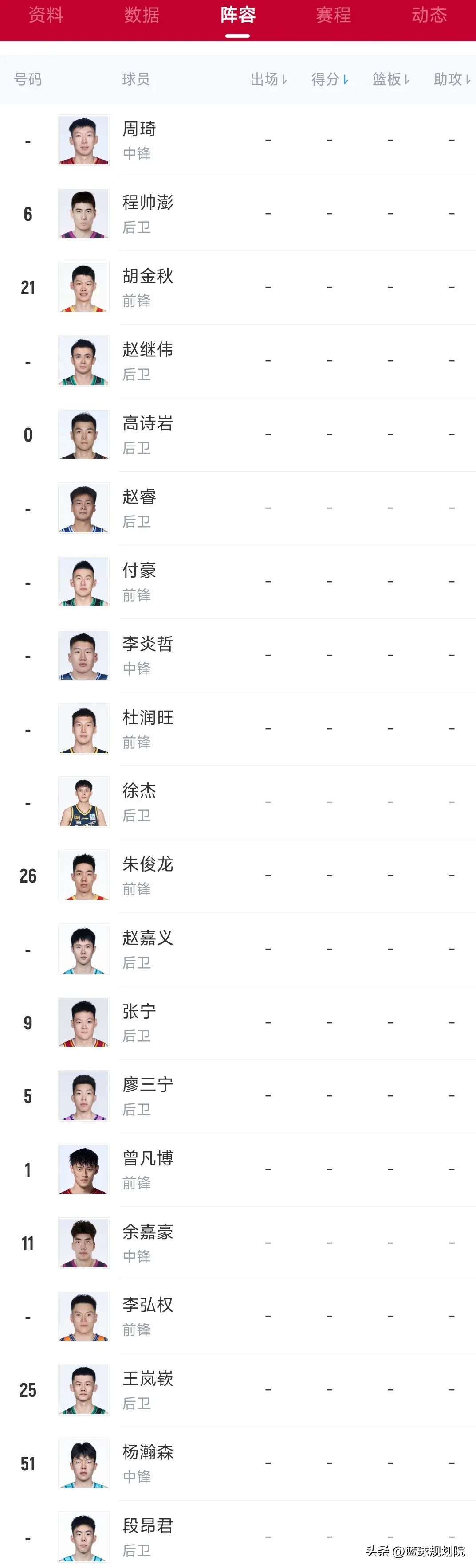 关于中国男篮结束欧洲拉练抵京曾凡博赴国家队报到的信息