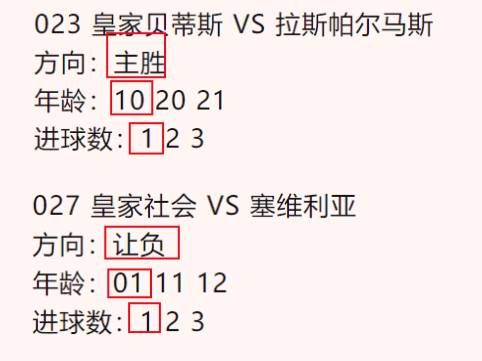 欧罗巴夺冠赔率：曼联领跑缩水热刺降至1赔2